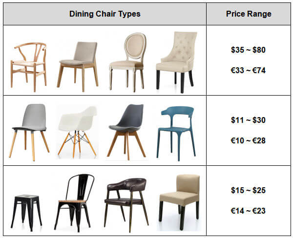 Cost of dining room chair