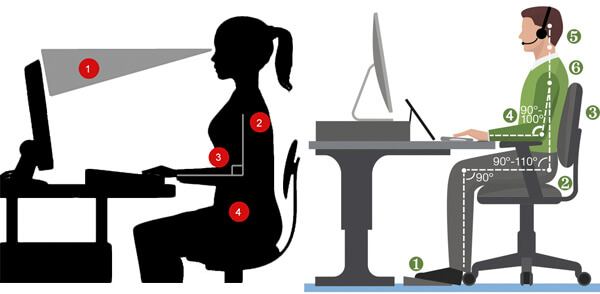 good sitting posture in ergonomic theory